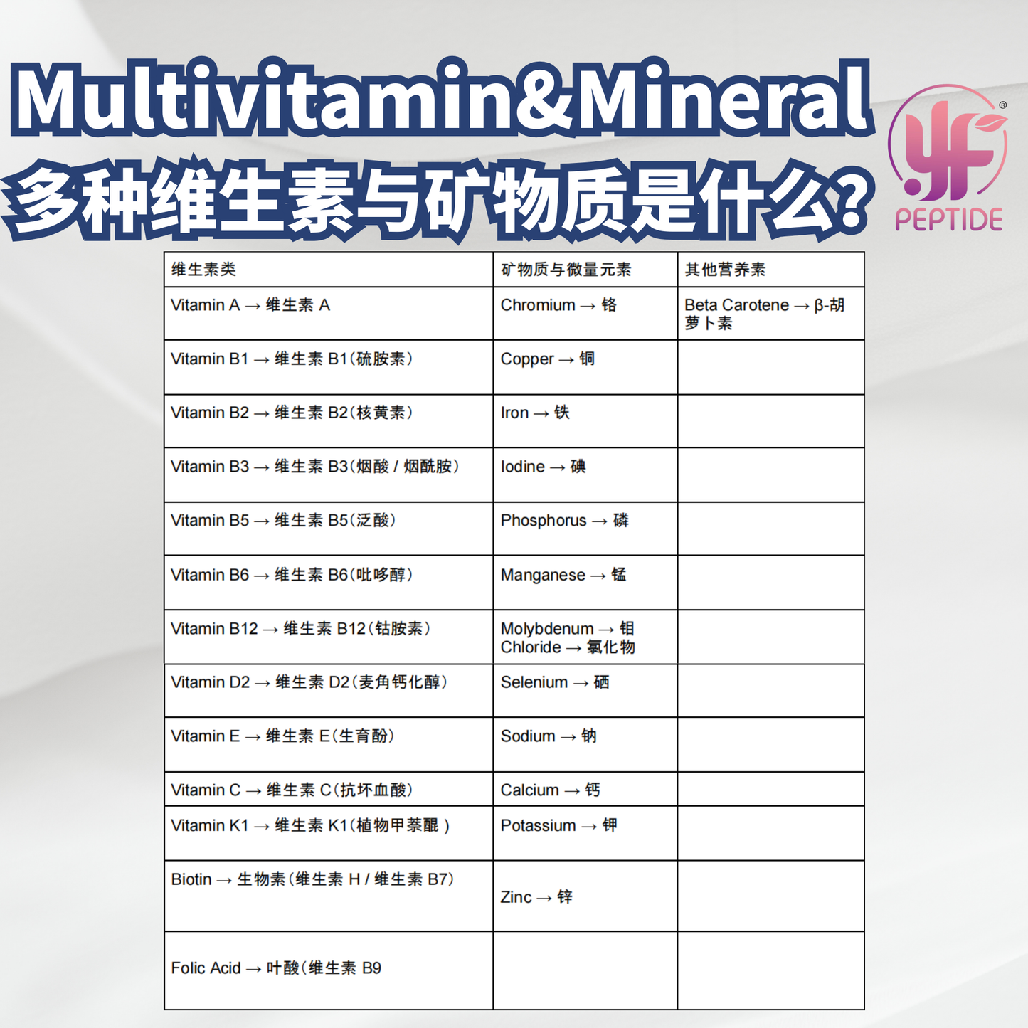 PEPTIDE NUTRI CARE 黄金牛初乳🥛