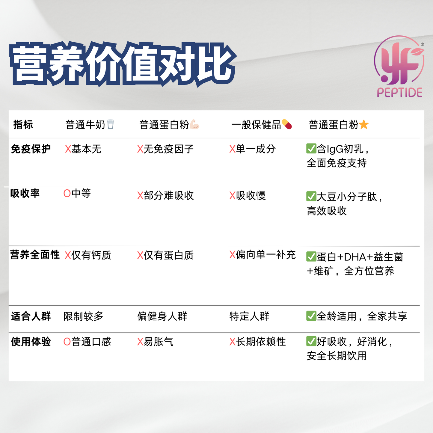 PEPTIDE NUTRI CARE 黄金牛初乳🥛