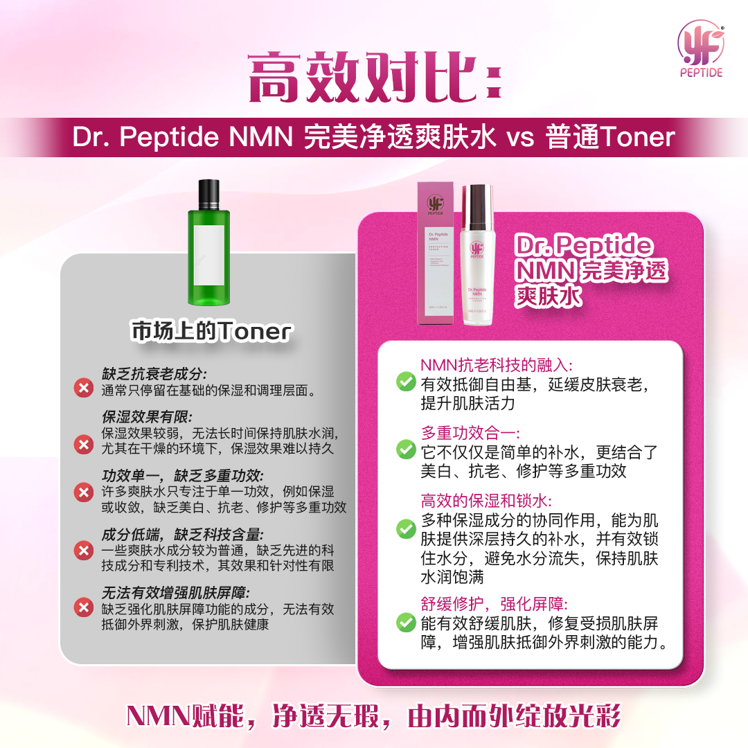Dr.Peptide NMN Perfection Toner