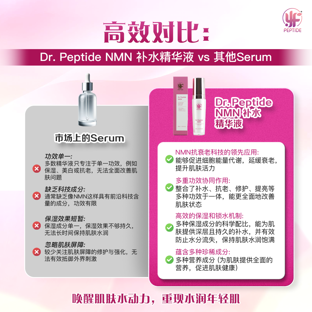 Dr.Peptide NMN Concentrated Serum