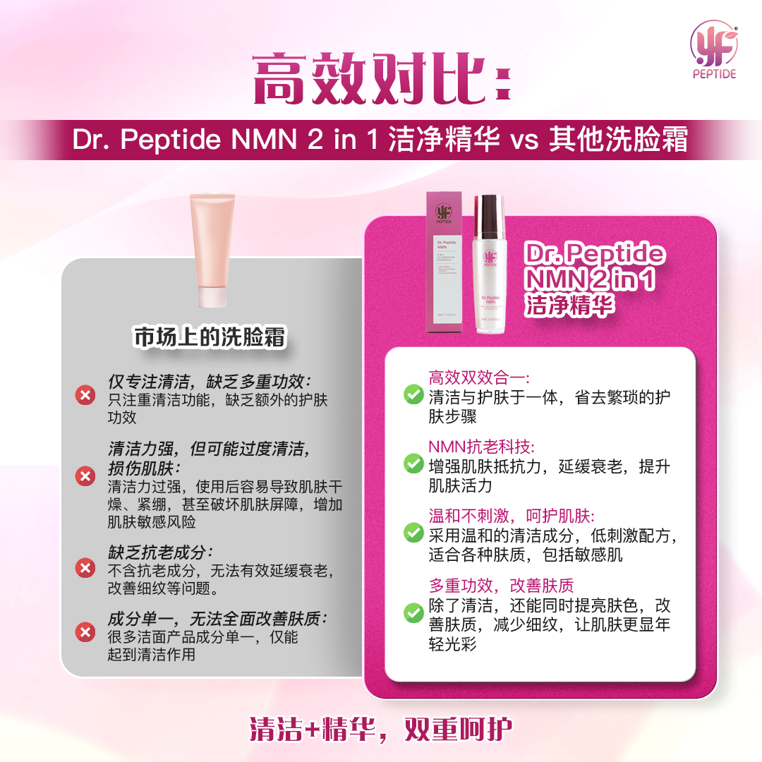 Dr.Peptide NMN Facial 2 in 1 Cleansing Essence