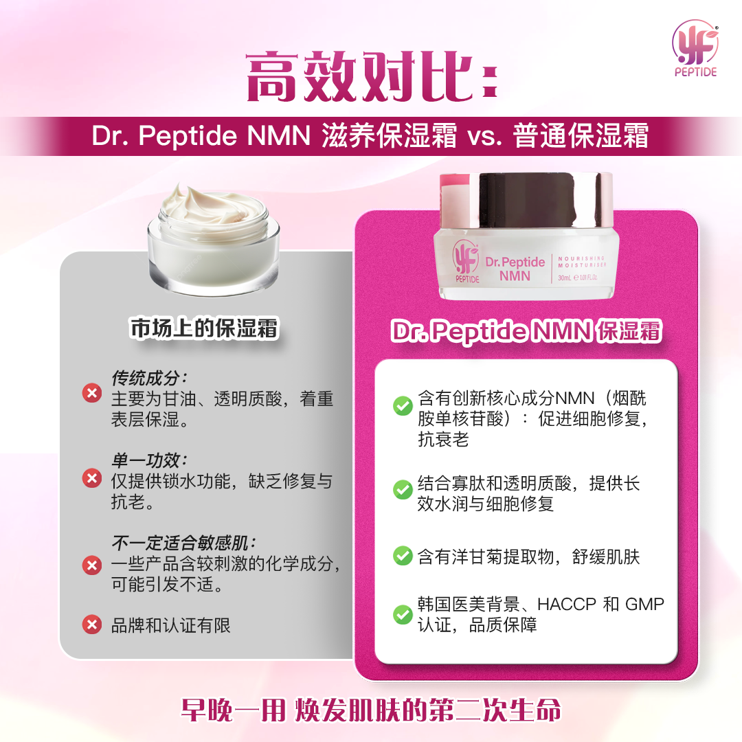 Dr.Peptide NMN Nourishing Moisturiser